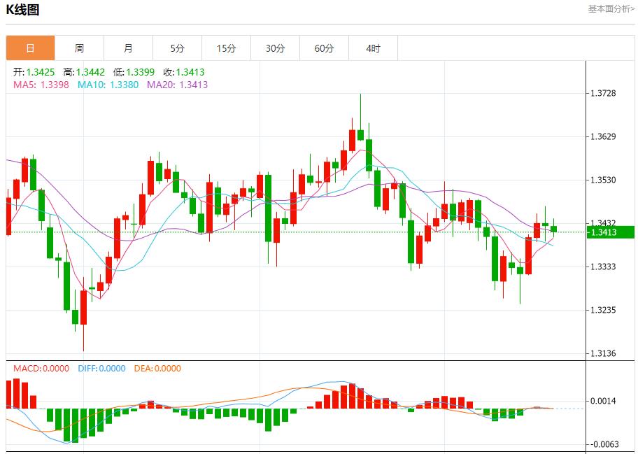 The shutdown of the U.S. federal government continues. Analysis of the short-term trends of spot gold, silver, crude oil, and foreign exchange on October 20(图2)