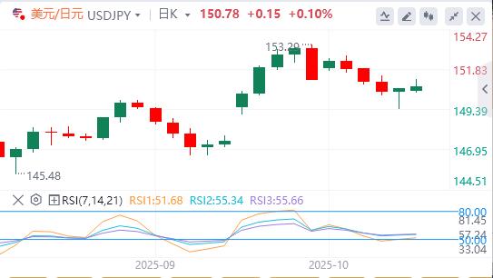 Dollar weakens as U.S.-China trade tensions recede(图3) Dollar weakens as U.S.-China trade tensions recede(图3)