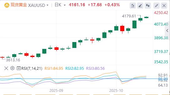 The U.S. dollar index is barely holding on to the 99 mark, is an interest rate cut imminent?(图4) The U.S. dollar index is barely holding on to the 99 mark, is an interest rate cut imminent?(图4)