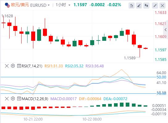 Dollar recovers, pound falls on weak UK inflation data(图1) Dollar recovers, pound falls on weak UK inflation data(图1)