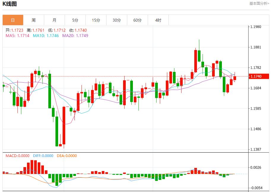 Germanys inflation exceeded expectations, analysis of short-term trends of spot gold, silver, crude oil and foreign exchange on September 30(图1)