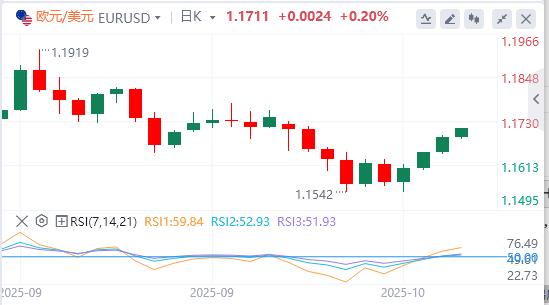 The Feds dove voice is getting louder, and bank credit in the United States is booming(图2) The Feds dove voice is getting louder, and bank credit in the United States is booming(图2)