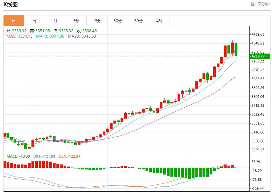 The Fed’s interest rate cut path has changed, analysis of short-term trends of spot gold, silver, crude oil and foreign exchange on October 21(图3) The Fed’s interest rate cut path has changed, analysis of short-term trends of spot gold, silver, crude oil and foreign exchange on October 21(图3)