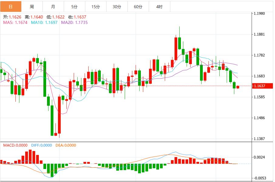 Government shutdown cannot stop dollars gains, wait for Fed officials to speak(图2)