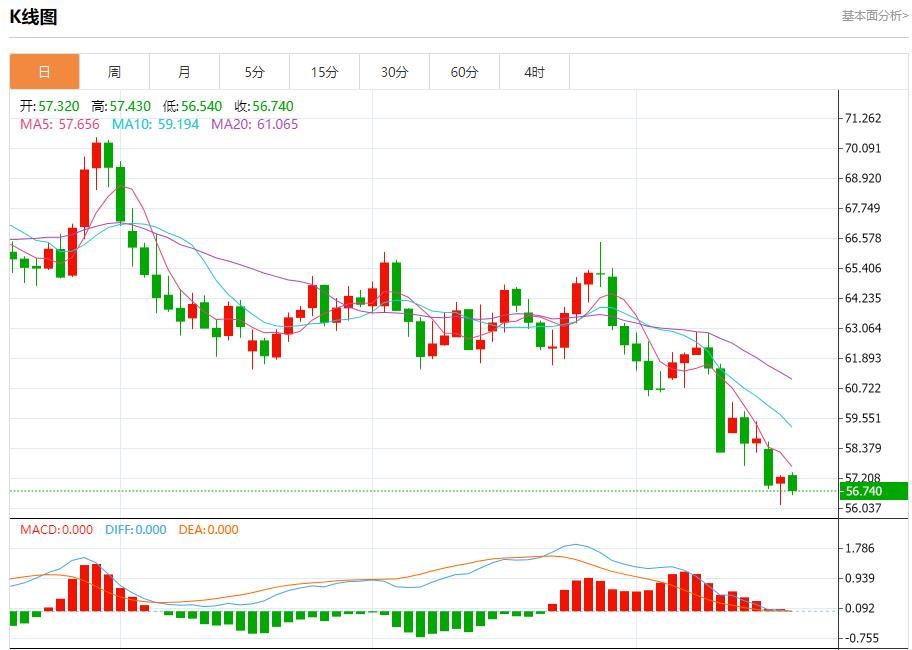 The shutdown of the U.S. federal government continues. Analysis of the short-term trends of spot gold, silver, crude oil, and foreign exchange on October 20(图5)