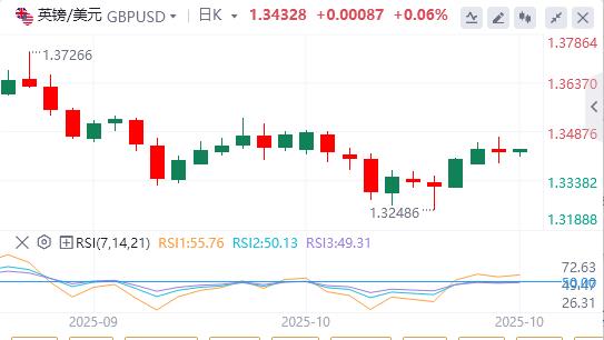 Trump imposes 25% tariff on imported medium and heavy trucks, dollar below 900 mark(图2) Trump imposes 25% tariff on imported medium and heavy trucks, dollar below 900 mark(图2)