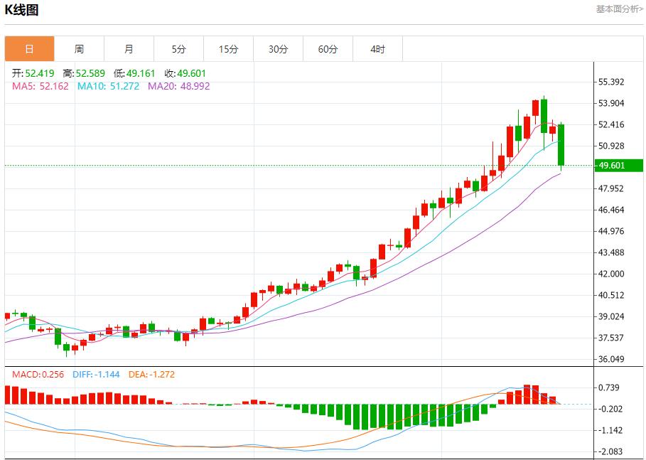 The Fed’s interest rate cut path has changed, analysis of short-term trends of spot gold, silver, crude oil and foreign exchange on October 21(图4) The Fed’s interest rate cut path has changed, analysis of short-term trends of spot gold, silver, crude oil and foreign exchange on October 21(图4)