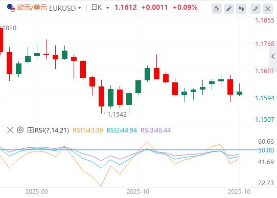 日本按兵不动,欧央行利率决议今晚来袭!(图1) 日本按兵不动,欧央行利率决议今晚来袭!(图1)