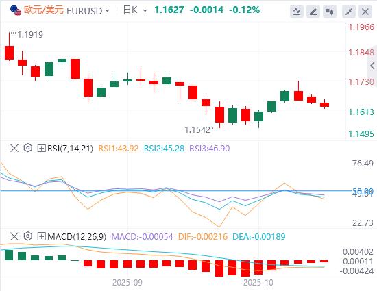 The U.S. dollar is generally stronger, and Canadian CPI is expected to rise in September(图1) The U.S. dollar is generally stronger, and Canadian CPI is expected to rise in September(图1)