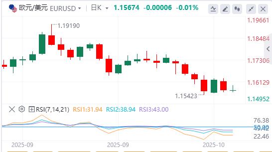 Gold retreats from record highs, focus turns to Powells speech(图1)