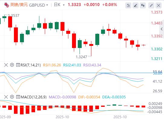 U.S. CPI in September was lower than expected across the board, and gold, silver, and oil opened with a huge shock on Monday!(图3)