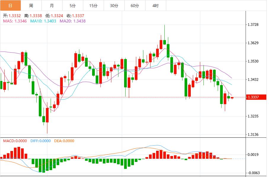 Expectations of interest rate cuts coupled with improved risk sentiment put the dollar under pressure(图3)