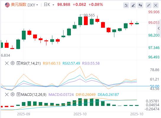 UK CPI in September fell short of expectations! Pound and US continue to fall as expectations for rate cut rise(图1) UK CPI in September fell short of expectations! Pound and US continue to fall as expectations for rate cut rise(图1)