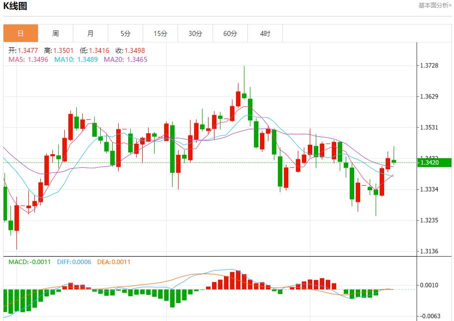 European Banking doves are back again, analysis of the short-term trends of spot gold, silver, crude oil and foreign exchange on October 17(图2) European Banking doves are back again, analysis of the short-term trends of spot gold, silver, crude oil and foreign exchange on October 17(图2)