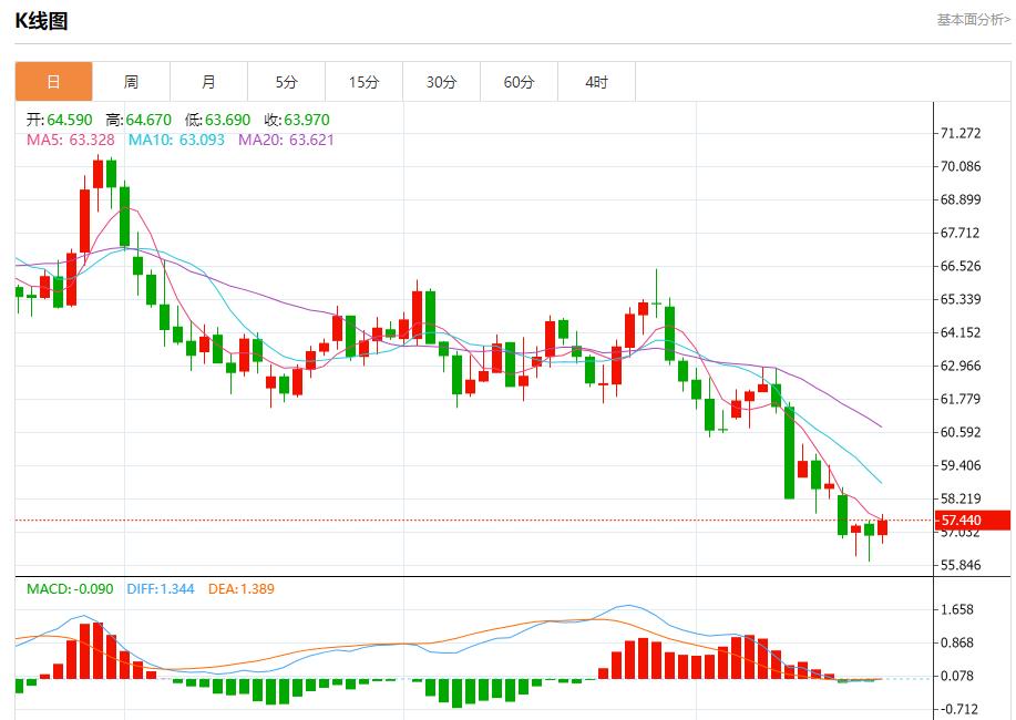 The Fed’s interest rate cut path has changed, analysis of short-term trends of spot gold, silver, crude oil and foreign exchange on October 21(图5) The Fed’s interest rate cut path has changed, analysis of short-term trends of spot gold, silver, crude oil and foreign exchange on October 21(图5)