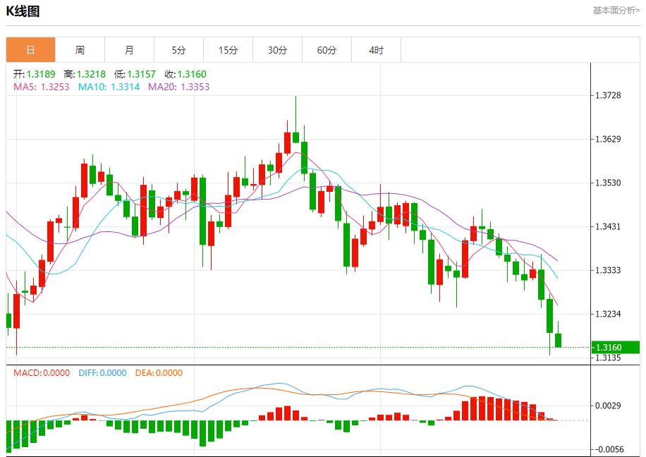美联储放鹰,10月30日现货黄金、白银、原油、外汇短线走势分析(图2) 美联储放鹰,10月30日现货黄金、白银、原油、外汇短线走势分析(图2)