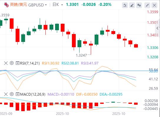 The US dollar breaks through the 99 mark, and the US heavy data is www.lwcgm.cning tonight!(图2) The US dollar breaks through the 99 mark, and the US heavy data is www.lwcgm.cning tonight!(图2)