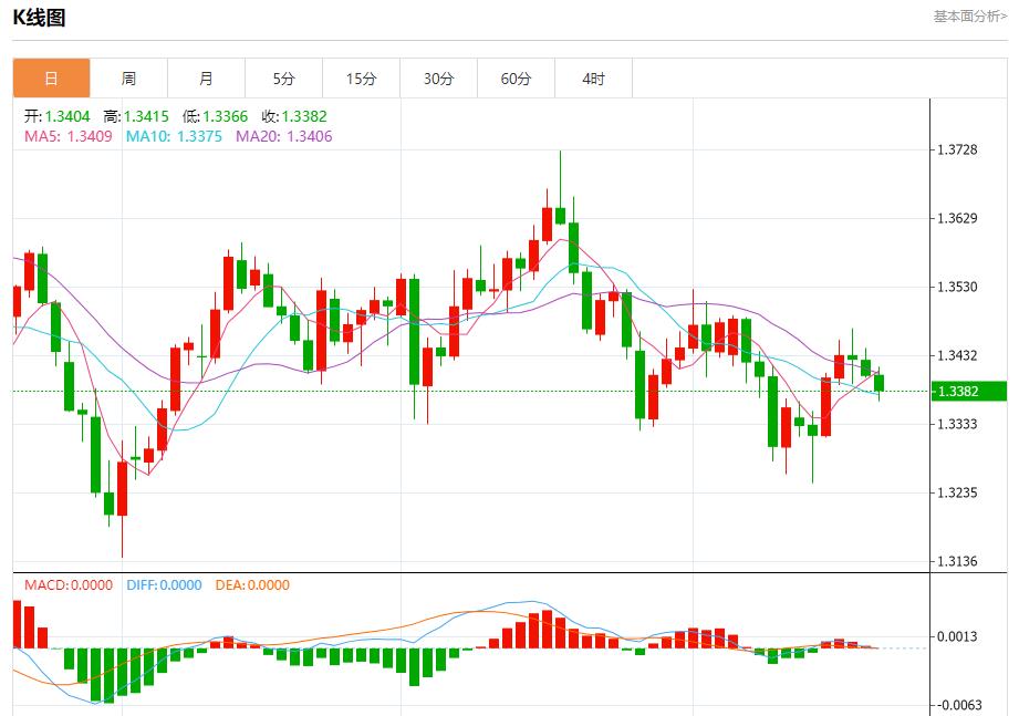 The Fed’s interest rate cut path has changed, analysis of short-term trends of spot gold, silver, crude oil and foreign exchange on October 21(图2) The Fed’s interest rate cut path has changed, analysis of short-term trends of spot gold, silver, crude oil and foreign exchange on October 21(图2)