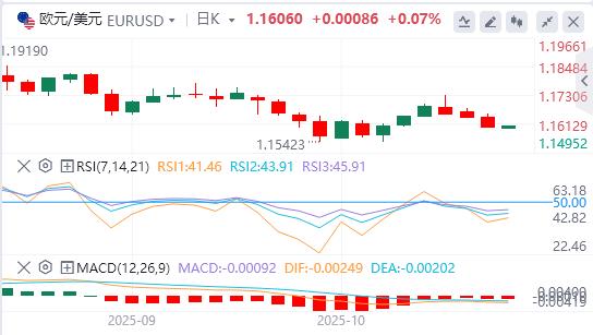 The U.S. dollar index hits a six-day high, and gold suffers its biggest one-day drop in years(图2) The U.S. dollar index hits a six-day high, and gold suffers its biggest one-day drop in years(图2)