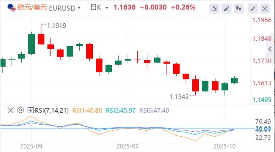 Dollar slips on U.S.-China tensions, gold tops $4,200(图1) Dollar slips on U.S.-China tensions, gold tops $4,200(图1)