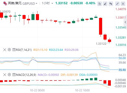 Dollar recovers, pound falls on weak UK inflation data(图2) Dollar recovers, pound falls on weak UK inflation data(图2)