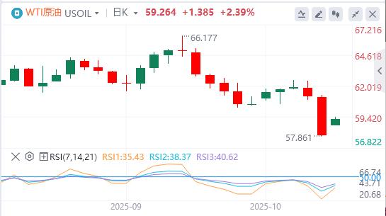 The U.S. dollar index fell below the 99 mark, Trump spoke out!(图5) The U.S. dollar index fell below the 99 mark, Trump spoke out!(图5)