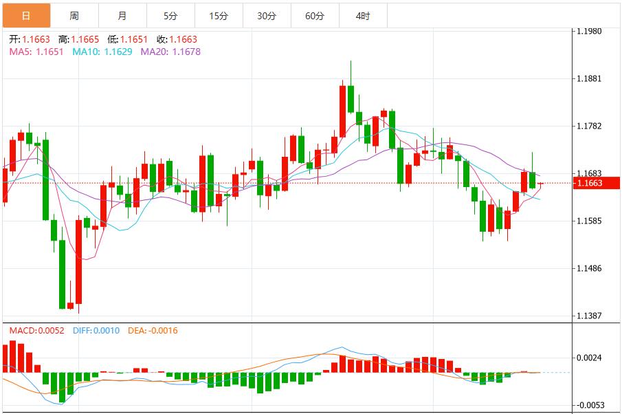 Concerns about a government shutdown continue, and the U.S. dollar index remains volatile(图2)