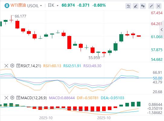 The U.S. dollar index fluctuated downwards, and Trump has not yet seriously considered re-election for a third term.(图5)