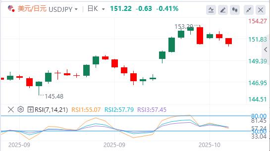 Dollar slips on U.S.-China tensions, gold tops $4,200(图3) Dollar slips on U.S.-China tensions, gold tops $4,200(图3)