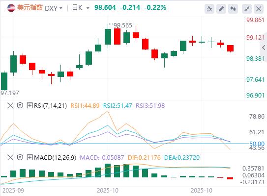 Gold and US dollars tumble, U.S. stocks soar, the Fed’s QT policy reaches an inflection point(图1) Gold and US dollars tumble, U.S. stocks soar, the Fed’s QT policy reaches an inflection point(图1)