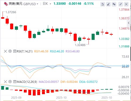 The U.S. dollar is generally stronger, and Canadian CPI is expected to rise in September(图2) The U.S. dollar is generally stronger, and Canadian CPI is expected to rise in September(图2)