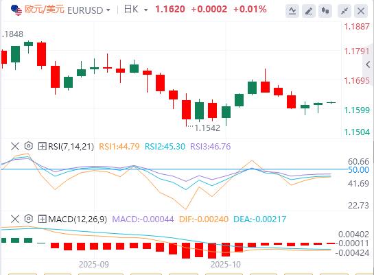 The U.S. dollar index remains volatile, and international crude oil surges more than 5%(图2)