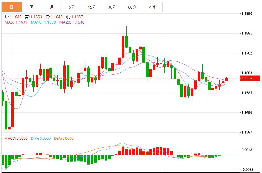 Dollar index rises as Powell pours cold water on expectations of December rate cut(图2)