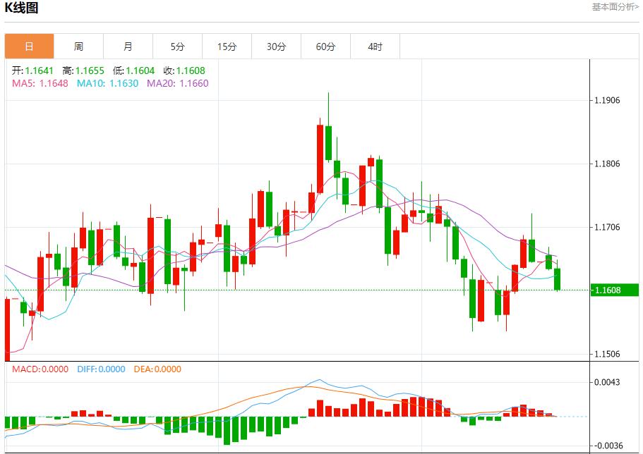 The Fed’s interest rate cut path has changed, analysis of short-term trends of spot gold, silver, crude oil and foreign exchange on October 21(图1) The Fed’s interest rate cut path has changed, analysis of short-term trends of spot gold, silver, crude oil and foreign exchange on October 21(图1)
