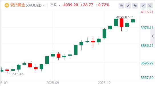The U.S. dollar index fell below the 99 mark, Trump spoke out!(图4) The U.S. dollar index fell below the 99 mark, Trump spoke out!(图4)