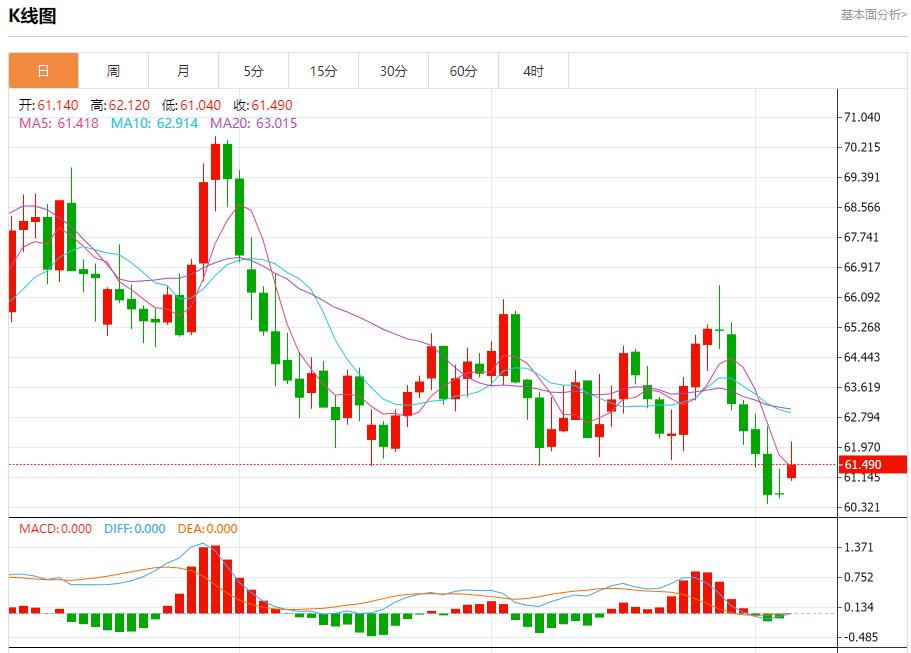 Political risks sweep across the bond market. Analysis of the short-term trends of spot gold, silver, crude oil and foreign exchange on October 6(图5) Political risks sweep across the bond market. Analysis of the short-term trends of spot gold, silver, crude oil and foreign exchange on October 6(图5)