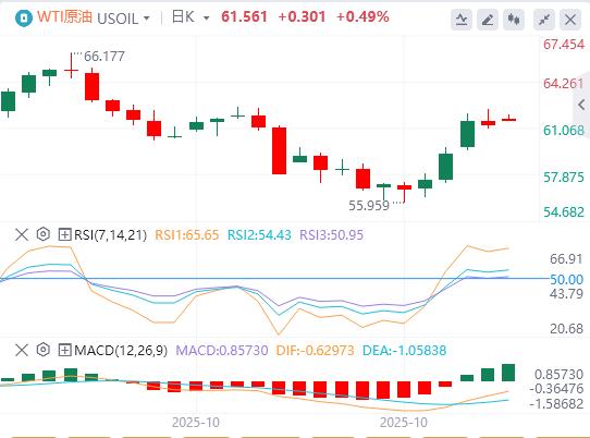 U.S. CPI in September was lower than expected across the board, and gold, silver, and oil opened with a huge shock on Monday!(图5)