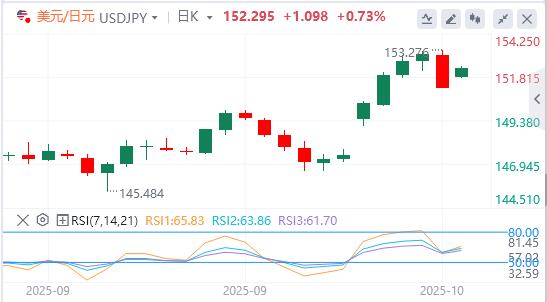 Gold hits record high again as Trump threatens to impose tariffs again, weighing on the dollar(图3) Gold hits record high again as Trump threatens to impose tariffs again, weighing on the dollar(图3)