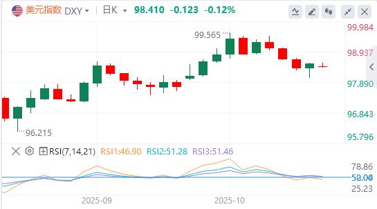 De-dollarization is unstoppable! CPI may be unable to recover in September(图1)