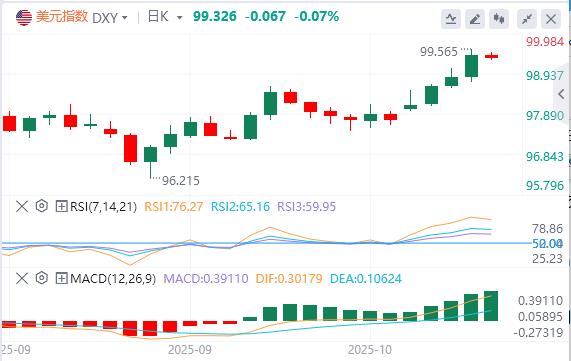The technical structure of Europe and the United States has turned bearish, and the Feds interest rate cut long pricing has been exhausted!(图1)