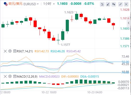The U.S. dollars rise paused, and spot gold fluctuated sharply. The U.S. Department of the Treasury announced sanctions on two major Russian oil www.lwcgm.cnpanies.(图2) The U.S. dollars rise paused, and spot gold fluctuated sharply. The U.S. Department of the Treasury announced sanctions on two major Russian oil www.lwcgm.cnpanies.(图2)