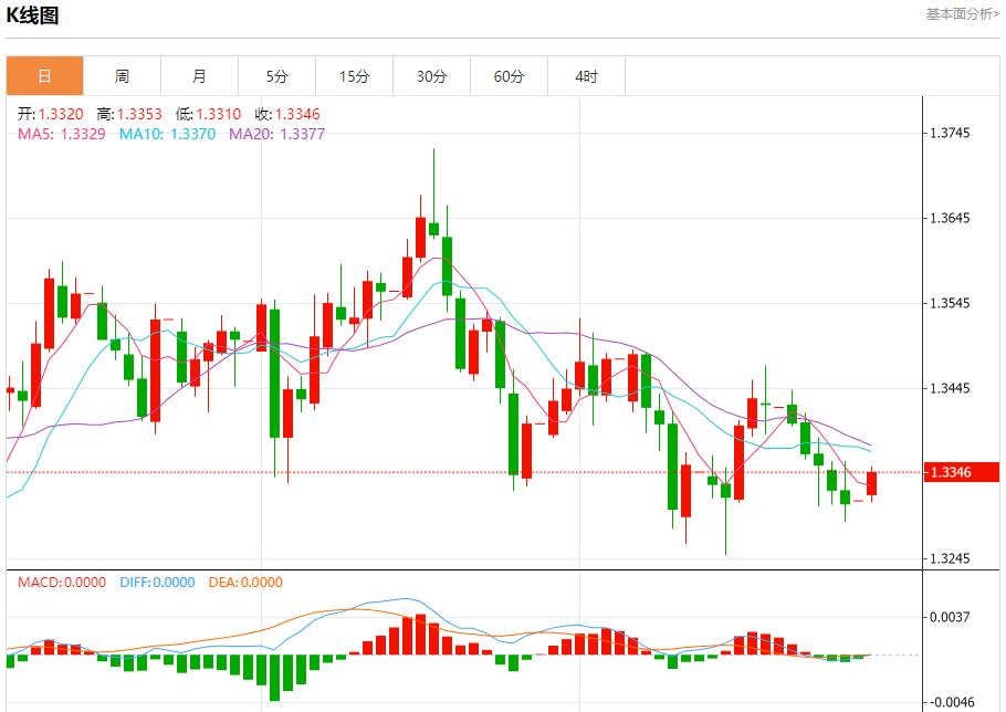 Intense debate on the US-Malaysia trade agreement, analysis of short-term trend of spot gold, silver, crude oil and foreign exchange on October 27(图2)