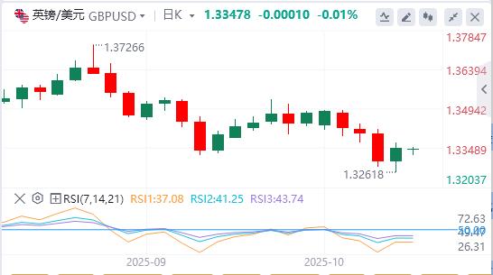 The U.S. dollar index fell below the 99 mark, Trump spoke out!(图3) The U.S. dollar index fell below the 99 mark, Trump spoke out!(图3)