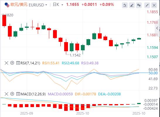 The U.S. dollar index fluctuated downwards, and Trump has not yet seriously considered re-election for a third term.(图2)