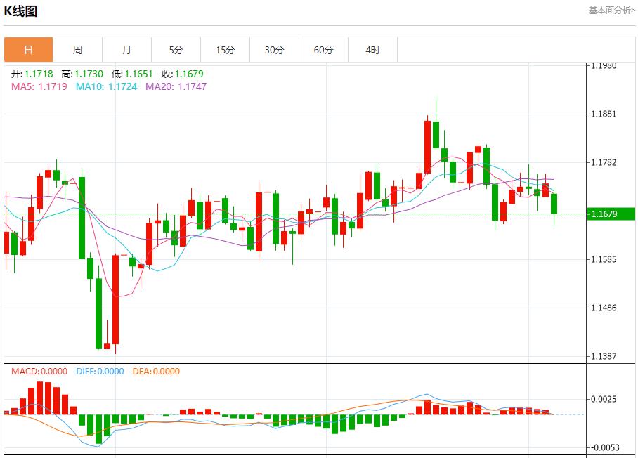 Political risks sweep across the bond market. Analysis of the short-term trends of spot gold, silver, crude oil and foreign exchange on October 6(图1) Political risks sweep across the bond market. Analysis of the short-term trends of spot gold, silver, crude oil and foreign exchange on October 6(图1)