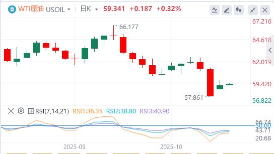 The newcomer of the Federal Reserve supports two more interest rate cuts this year, and international spot gold soars by US$100 in a single day(图5)