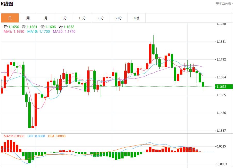 U.S. mortgage loan activity fell again, analysis of short-term trend of spot gold, silver, crude oil and foreign exchange on October 8(图1)