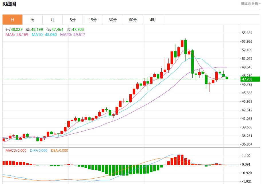欧英央行降息预期升温,11月4日现货黄金、白银、原油、外汇短线走势分析(图4) 欧英央行降息预期升温,11月4日现货黄金、白银、原油、外汇短线走势分析(图4)