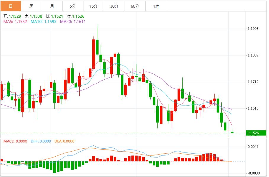 美联储“鹰鸽大战”升级,美元指数上攻100关口(图2) 美联储“鹰鸽大战”升级,美元指数上攻100关口(图2)