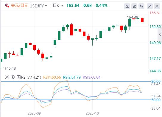 历史新高下埋藏获利盘,美元强势攀升(图3) 历史新高下埋藏获利盘,美元强势攀升(图3)